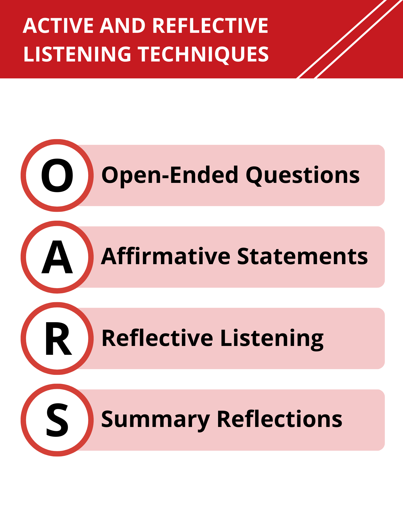 Tools to use for reflective listening.